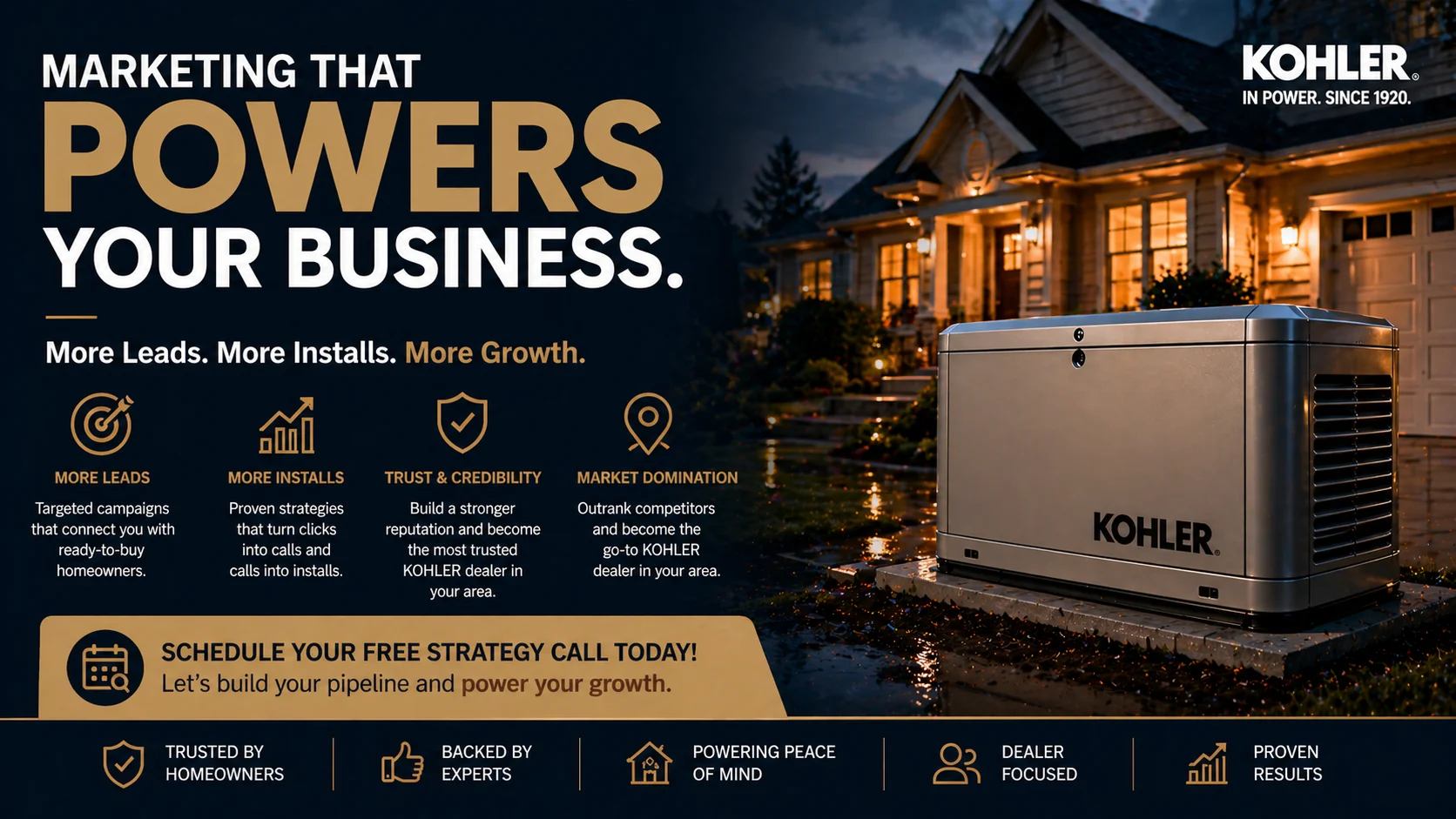 Dashboard highlighting use of co-op dollars to fund high-performing advertising campaigns focused on marketing KOHLER generators for increased dealer visibility